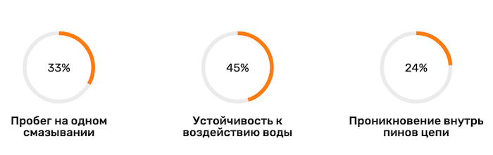 Парафиновая смазка для велосипеда Screenshot 2022-06-16 at 10-15-16 Смузи Lube.png